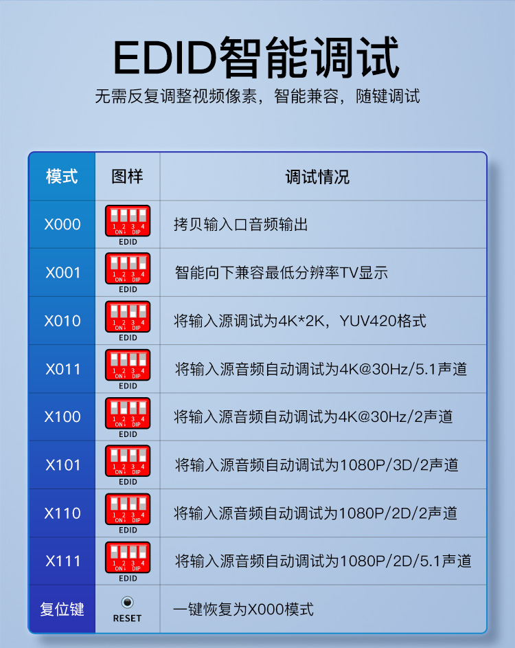 【V136A】优越者HDMI分配器分屏器一进10出(10个屏幕同时显示相同画面）