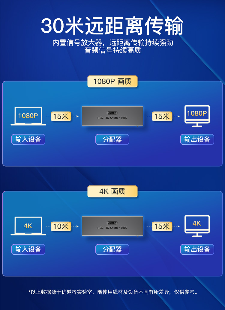 【V137A】优越者HDMI分配器分屏器一进16出(16个屏幕同时显示相同画面）