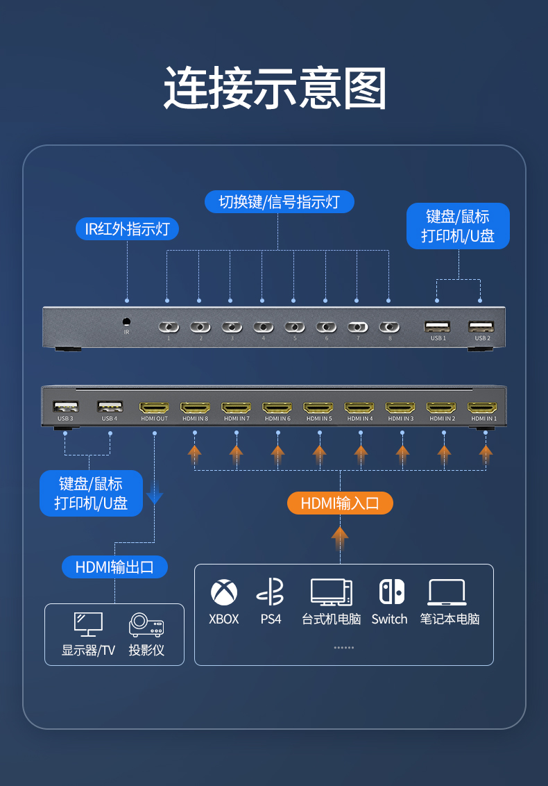 【V303A】优越者HDMI口KVM切换器键盘鼠标切换器（八进一出）