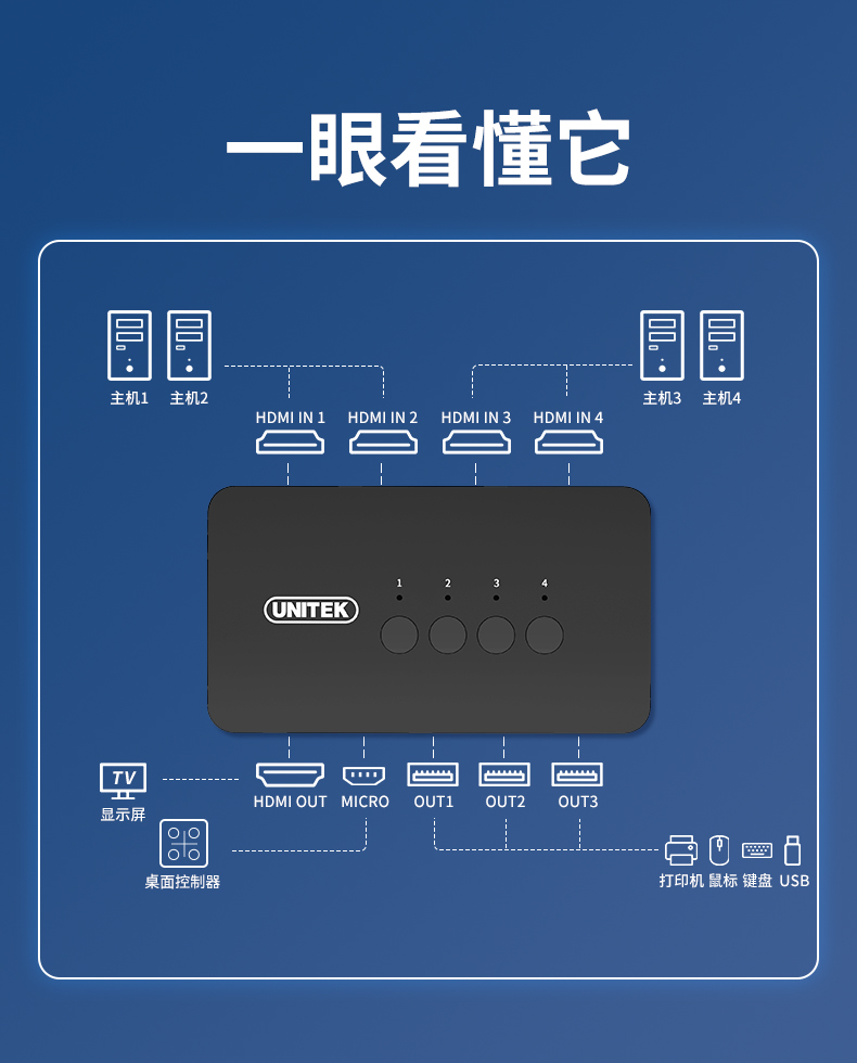 【V149A】优越者HDMI口KVM切换器键盘鼠标切换器（四进一出）
