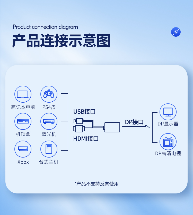 【V154A】优越者HDMI转DP孔转接线（单向）4K60HZ 0.2米