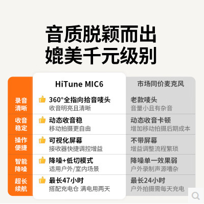 绿联75195-无线领夹麦克风一拖二相机收音麦直播降噪手机收音器