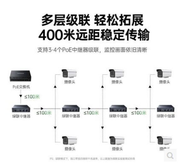 绿联75729 一进三出 千兆POE中继器