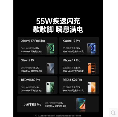 绿联95178-55W带线2万毫安 电量数显