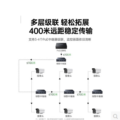 绿联75728-百兆PoE中继器 一进三出 胶壳款