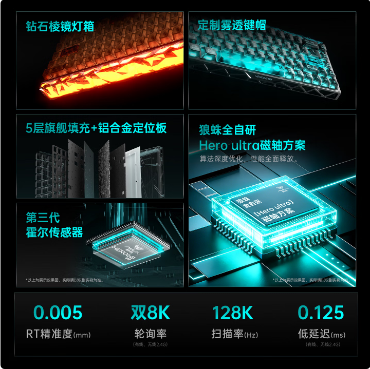 狼蛛HRO68XS下灯位白色+白色雾透键帽RGB发光
