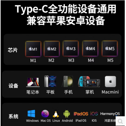 绿联25157-USB-C转DP 8K 投屏转换线 铝壳款 1米