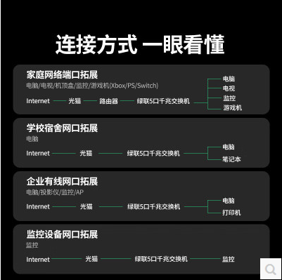 绿联35492-5口全千兆以太网交换机 胶壳款