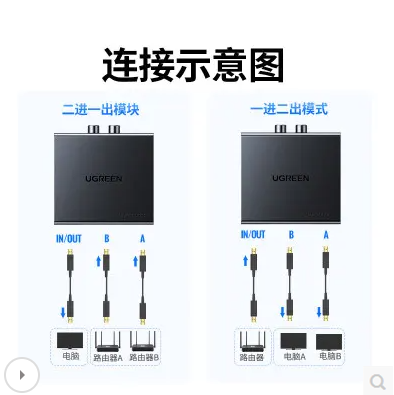 绿联55472-网络双向切换器