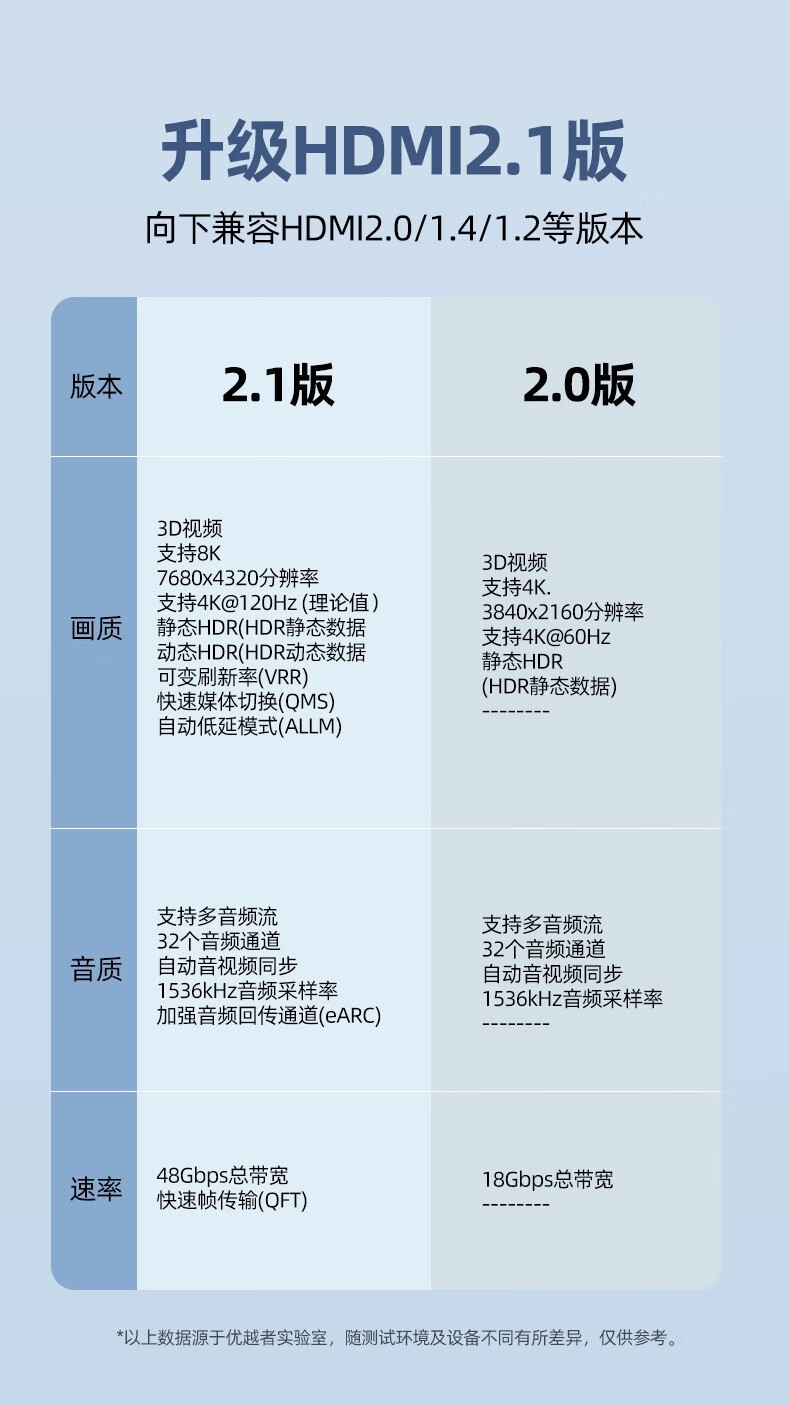 C11088ABK优越者HDMI线2.1版8K高清线