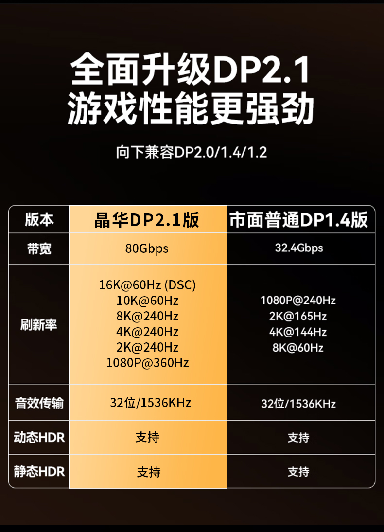 H816晶华DP线2.1版高清线16K60HZ 8K120HZ