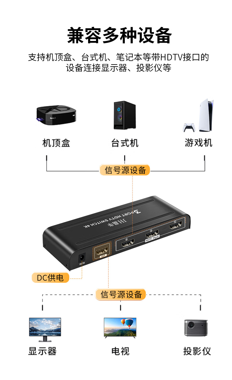 Q508【三进一出】晶华HDMI切换器切屏器