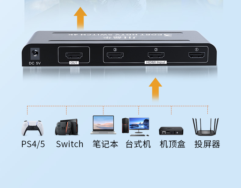 Q508【三进一出】晶华HDMI切换器切屏器