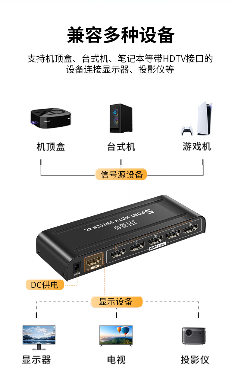 Q509【五进一出】晶华HDMI切换器切屏器