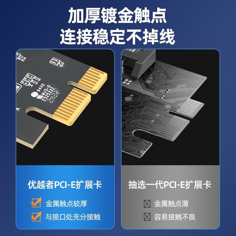 T1041A优越者PCI-E网卡（千兆）免驱