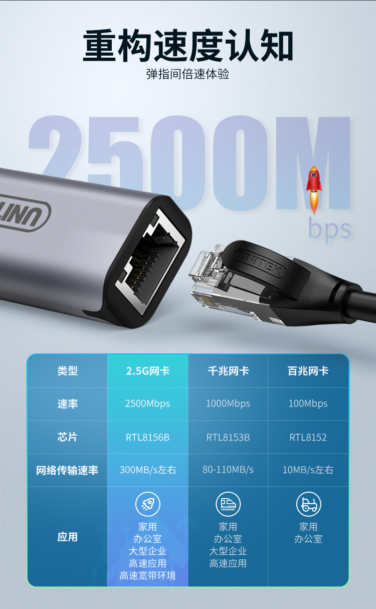 U315A【2.5g C口】优越者TYPE-C有线网卡