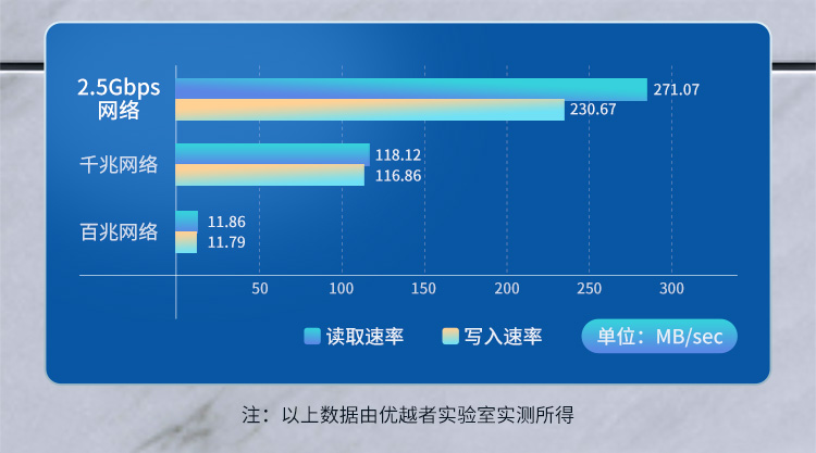 U315A【2.5g C口】优越者TYPE-C有线网卡