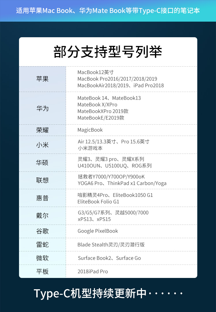 U315A【2.5g C口】优越者TYPE-C有线网卡
