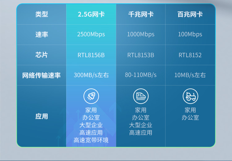 U316A【2.5g USB口】优越者USB有线网卡