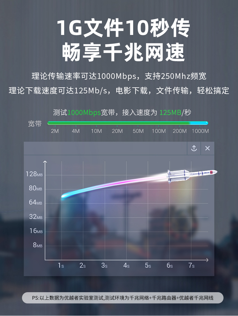 C8119BL优越者成品网线千兆网线